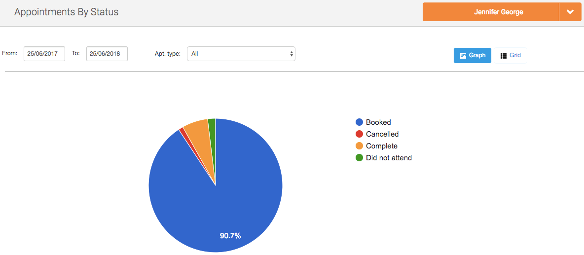 Can I see examples of the reports/charts?