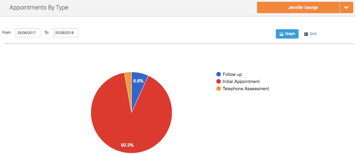 Can I see examples of the reports/charts?